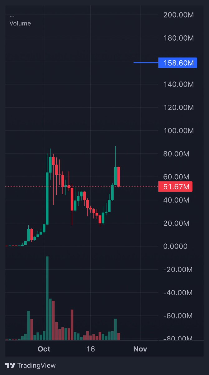 DonWedge's tweet photo. like it or not $CLASH will tap $158M MCAP https://t.co/YAGtUeNU9v