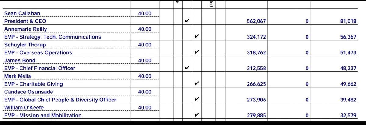Here it is:

The greatest racketeering operation on the planet — on American soil — all funded by the U.S. taxpayer via NGOs (non-governmental, government-very funded organizations).

The lifestyle of the rich, D.C. liberals, funded by you, the taxpayer, without your consent or