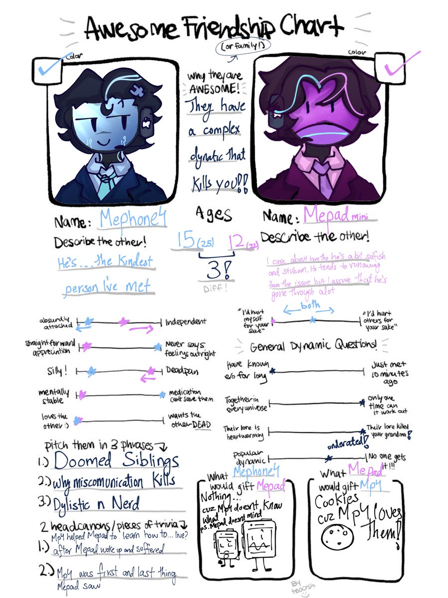 Yourlocalmefon's tweet image. Decided to do my version of Mephone4 and Mepad cuz I miss them, there wasn't a trio one.
#inanimateinsanity