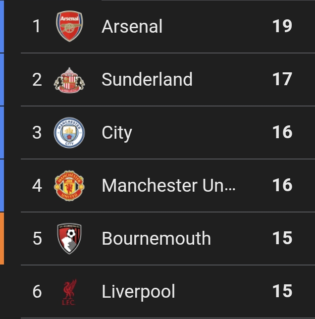 benuneez's tweet photo. Isso não é um teste, United está na frente do Liverpool 

Estamos voltamos a normalidade 🙏 https://t.co/dP3dt5Uwja
