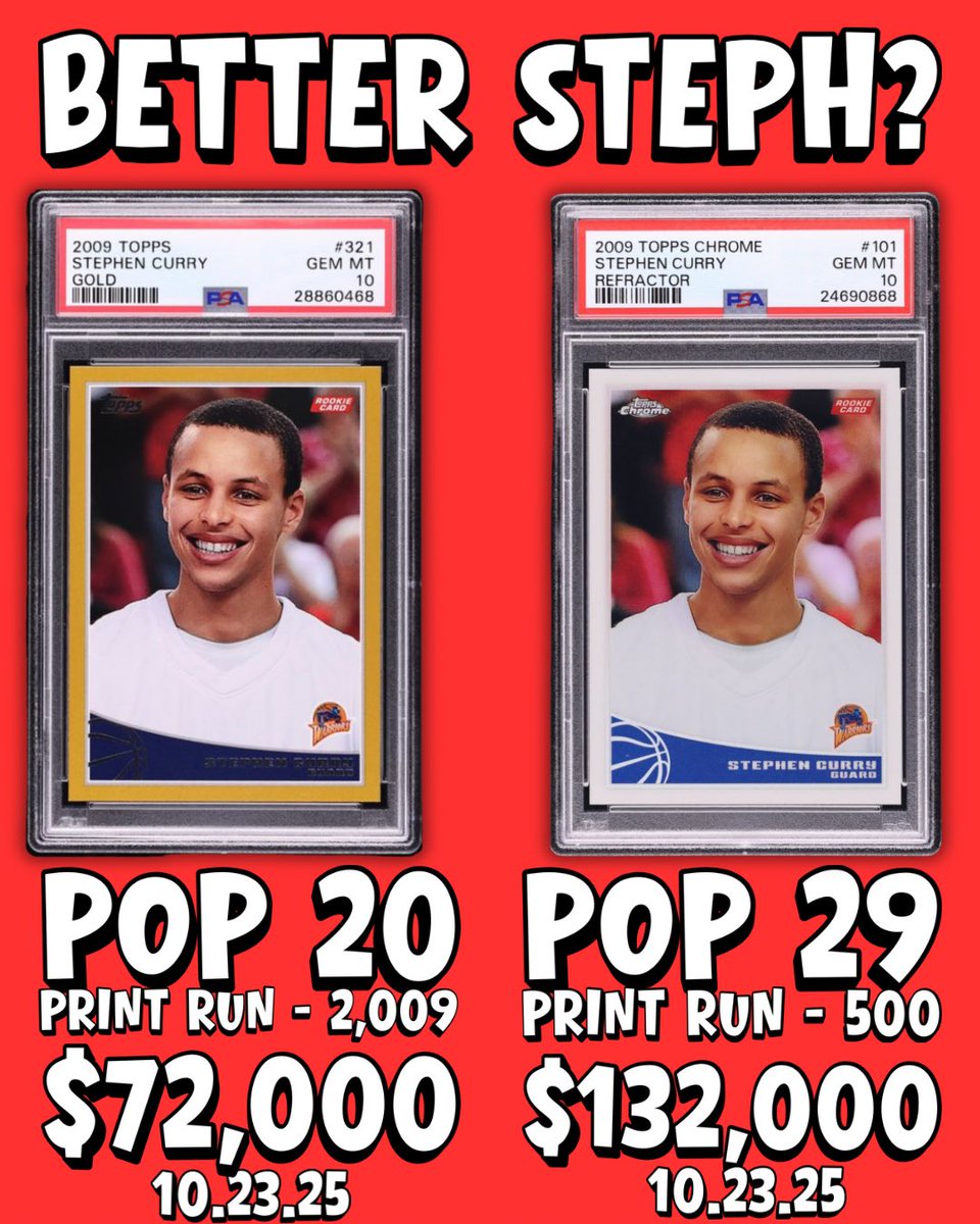 Two Steph’s. 

Same product.

Different print runs. 

Different populations. 

Very different gem rates. Sold on the same date ar the same auction. 

Does the price relationship make sense to you? 🤔👇👇👇