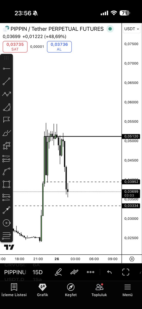Pashayev500's tweet image. $PIPPIN
areas you should pay attention to