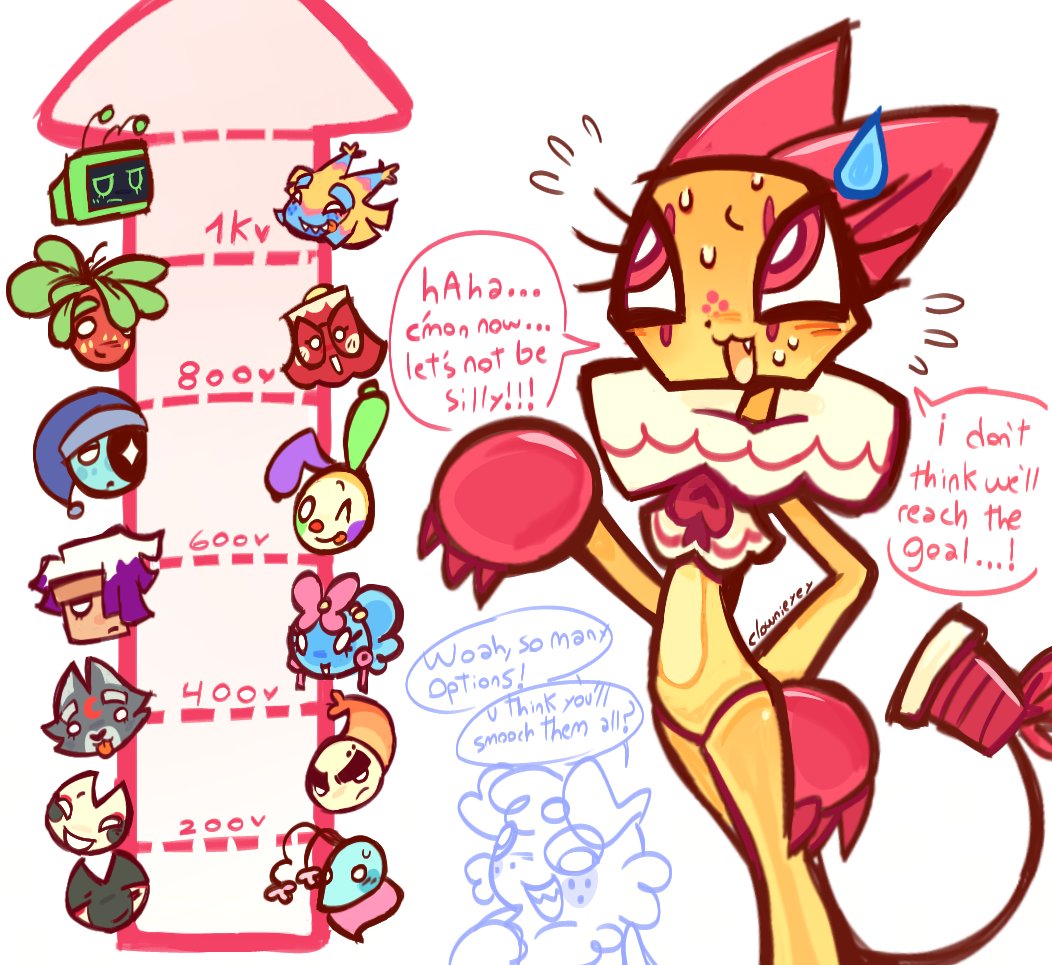 Clownieyey's tweet image. Kiss meter with Scraps hehe
#dandysworld #dandysworldscraps