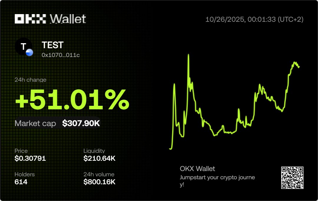 From 0x10700769a0c23b1c8a34825208bc09dedb2a011c  to global hype  Clanker changed the game. It started with one token, $TEST, and became a movement. A no-code revolution where on-chain creativity meets meme energy. The future isn’t built it’s minted. $CLANKER 🧱 #Base #Onchain
