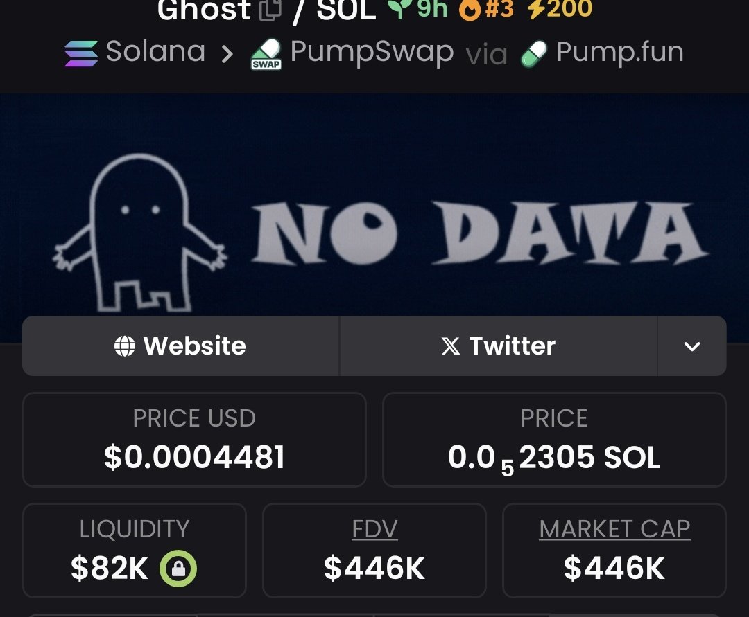 I called $GHOST at $2.2k Mc now pumping 🚀 pass $226k Mc  - 102.72x profits 📈 bagged 💰 on my private telegram channel 
Either you ape with me or you watch others eat big

SEND ME A DIRECT MESSAGE TO JOIN MY ALPHA TG NOW