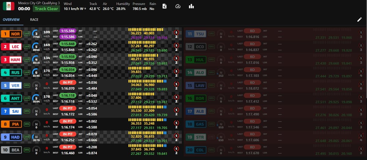 Neo - 🏁 Iverika F1 🏁 tweet media