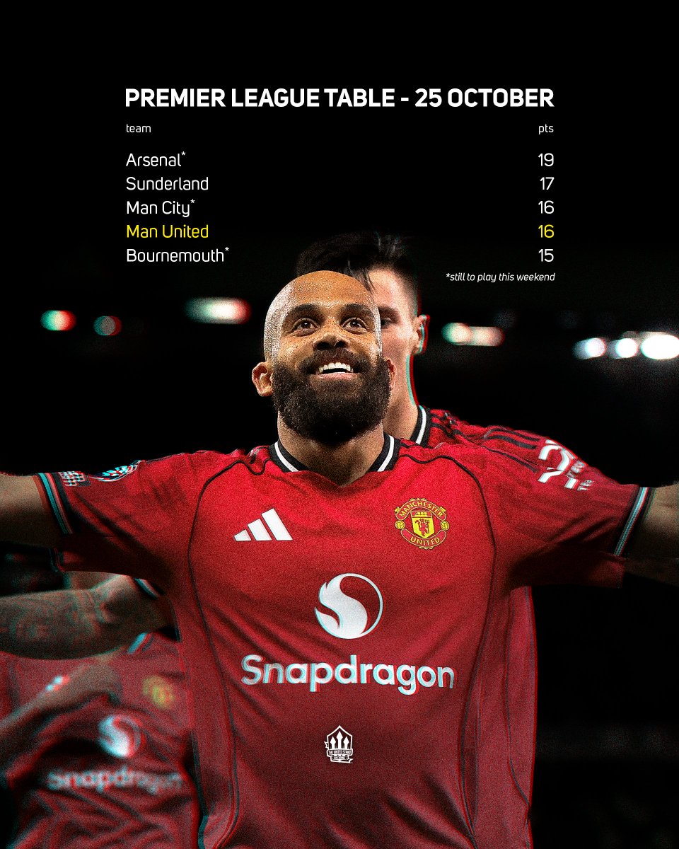 The United Stand tweet media