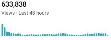 whoompfio's tweet photo. day 9 of growing my yt shorts acc to 10k/m

i was busy doing other stuff so I could only upload 1 short today

what I have learnt is that staying consistent is key to growing
-> no matter what I always try getting 1 high quality vid out every day

All glory to God https://t.co/QsEYU4PwXt