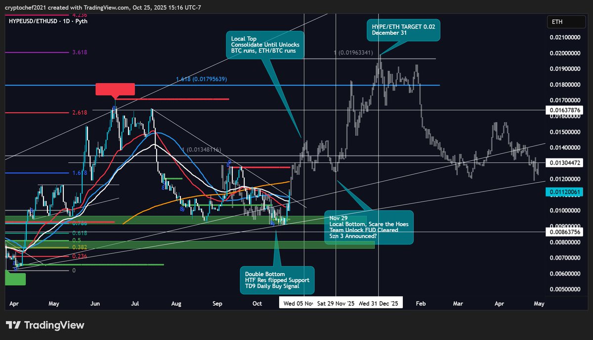 CryptoChΞf tweet media