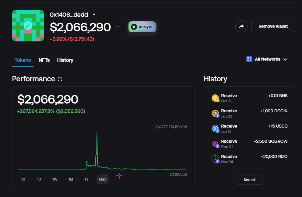 Sweep (@0xsweep) on Twitter photo 4 years ago someone bought $8,000 of $SHIB and turned it into $4.7 BILLION
He's still sitting with a bag of over $2M even after multiple sells 4 years ago someone bought $8,000 of $SHIB and turned it into $4.7 BILLION
He's still sitting with a bag of over $2M even after multiple sells