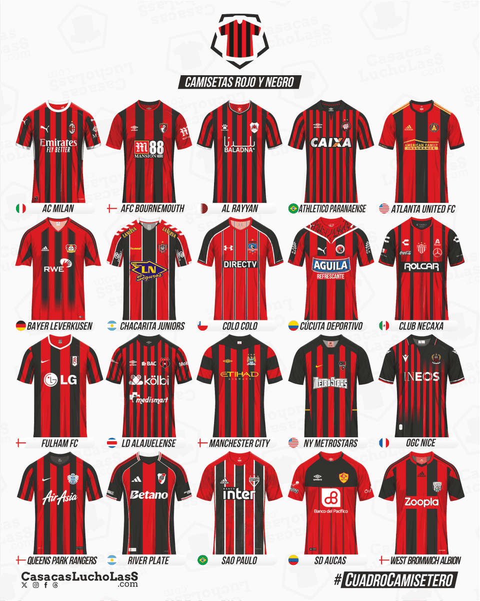 LuchoLasS's tweet photo. 🔴⚫️#CuadroCamisetero con Selecciones nacionales y clubes que han vestido camisetas en rojo y negro en diferentes presentaciones:

1. bastones
2. hoops
3. a mitades
4. variadito

Cuáles camisetas rojo y negro tienes en tu colección?

https://t.co/YrGGS7Cm5A👈 https://t.co/AoxWHYA4mm
