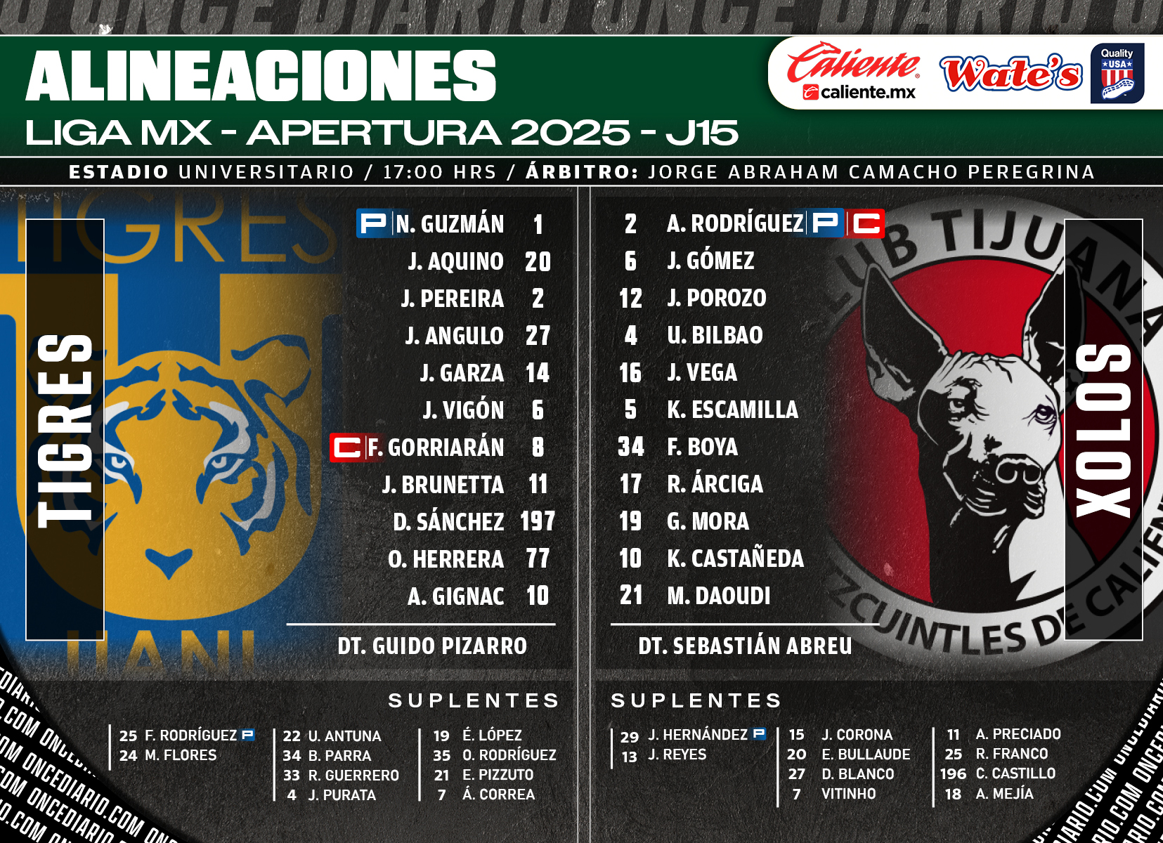 Alineaciones del Tigres vs. Xolos