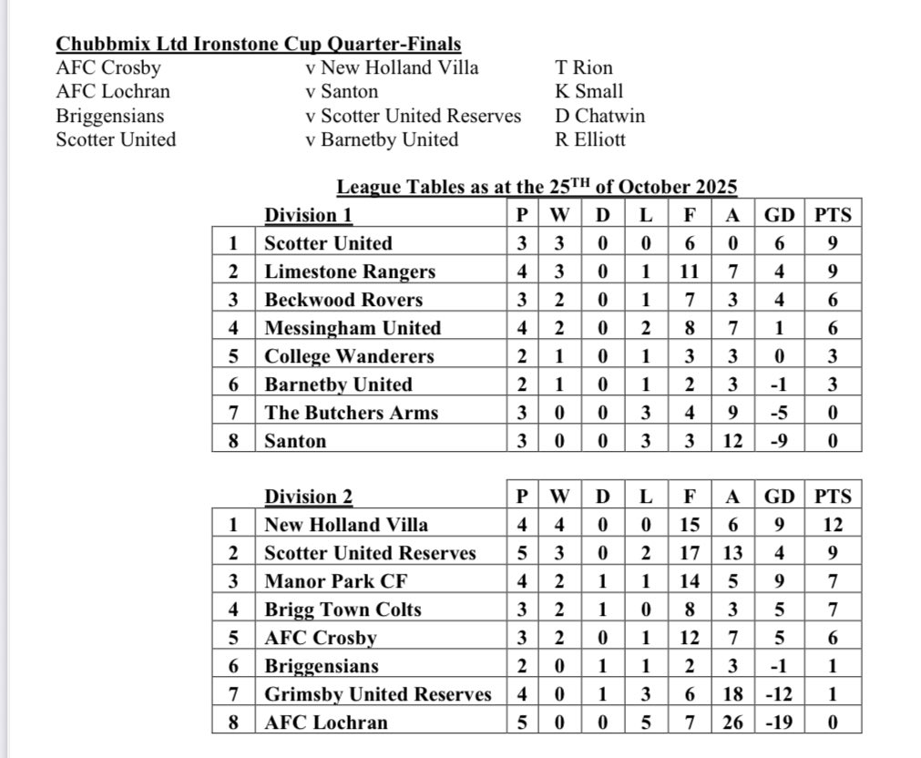 SATURDAY LEAGUE ROUND UP.