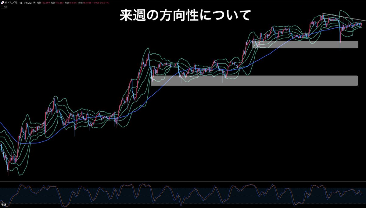 Kou@ベーシストFX手法研究家 tweet media