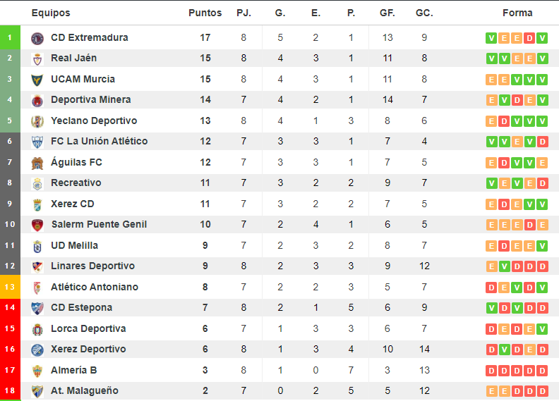 CanalLagarto.com tweet media