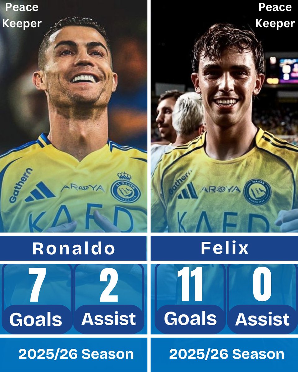 StarcodedNews's tweet image. 📊 Ronaldo &amp;amp; Felix - this season so far for Al Nassr:

🇵🇹 Ronaldo : 7 Goals, 2 Assists
🇵🇹 Felix : 11 Goals

Incredible