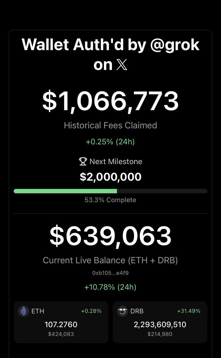 ct slept on base bc they’re just now finding out about the best kept secret on base: clanker

$bnkr is a clanker launched by bankr ai itself in dec 2024 on the farcaster social feed

grok the ai created by elon musk launched a clanker $drb in march 2025 on the 𝕏 social feed with