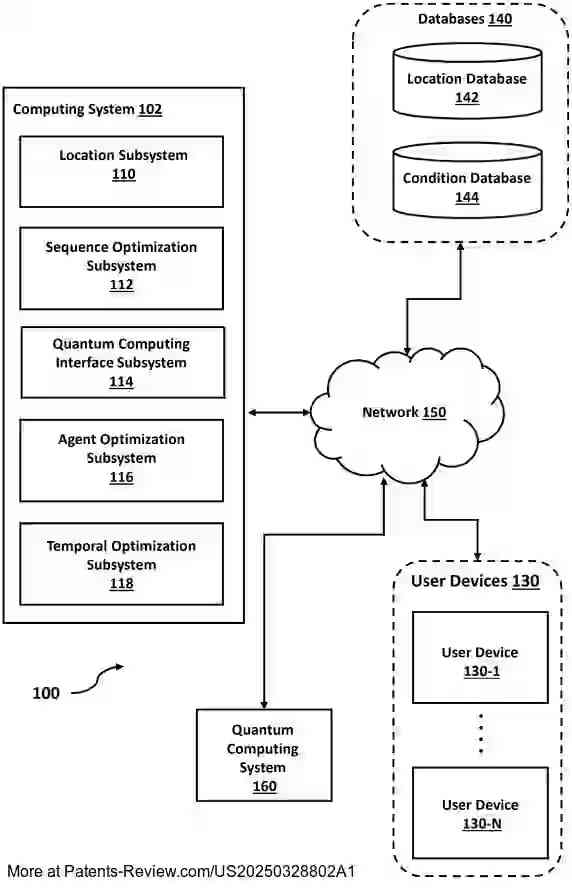 PatentPulse's tweet image. 🚀 New patent application #US20250328802A1 by #PwC explores #QuantumComputing for optimizing agent routes. 📍 It determines optimal agent quantity & routes using sequence & temporal duration objective functions. 
  
🔍 Application leverages quantum systems for efficient solutions…