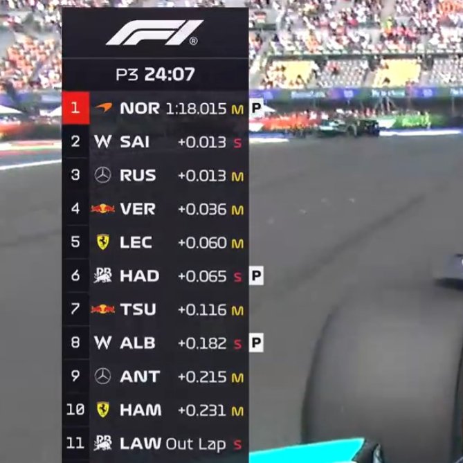 Estagiário da F1 tweet media