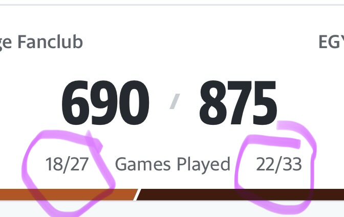 What is the point of the “games played “ in <a href="/YahooFantasy/">Yahoo Fantasy Sports</a> Basketball? It seems irrelevant given lineups, change every day and top players who have games remaining this week maybe on the bench on a given day due to day off. Not sure what the point of displaying this is.