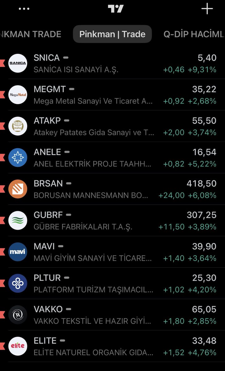 Mübarek 3 aylıklar ile Ekim ayına hızlı girmiştik, bakalım hızlı kapatacak mıyız?
#PinkmanAkademi soruyor, var mı ben çizerim diyen? Çizgisi keskin olan buyursun yoruma.