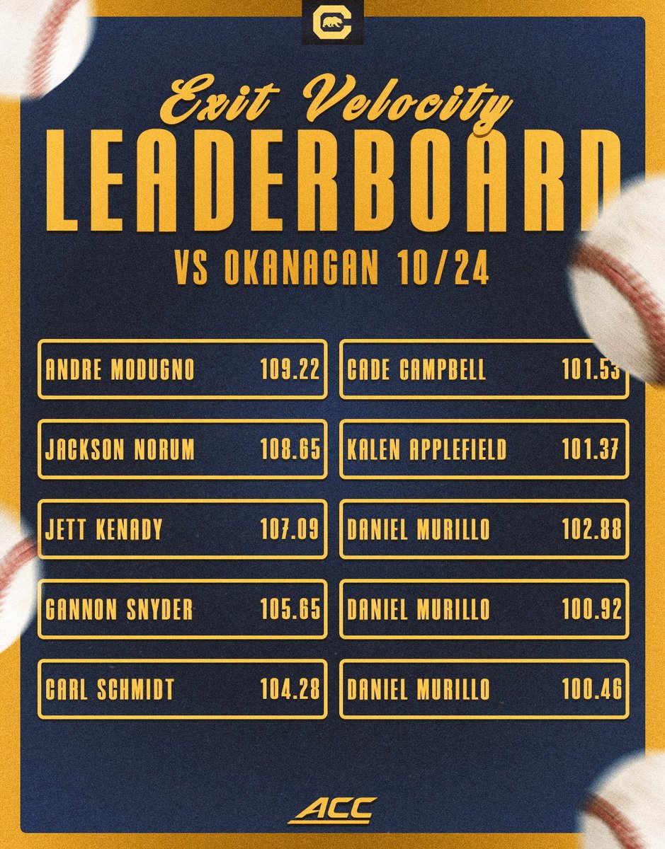 CalDiamondData's tweet image. Top EV’s from Okanagan Exhibition 10/24 📈