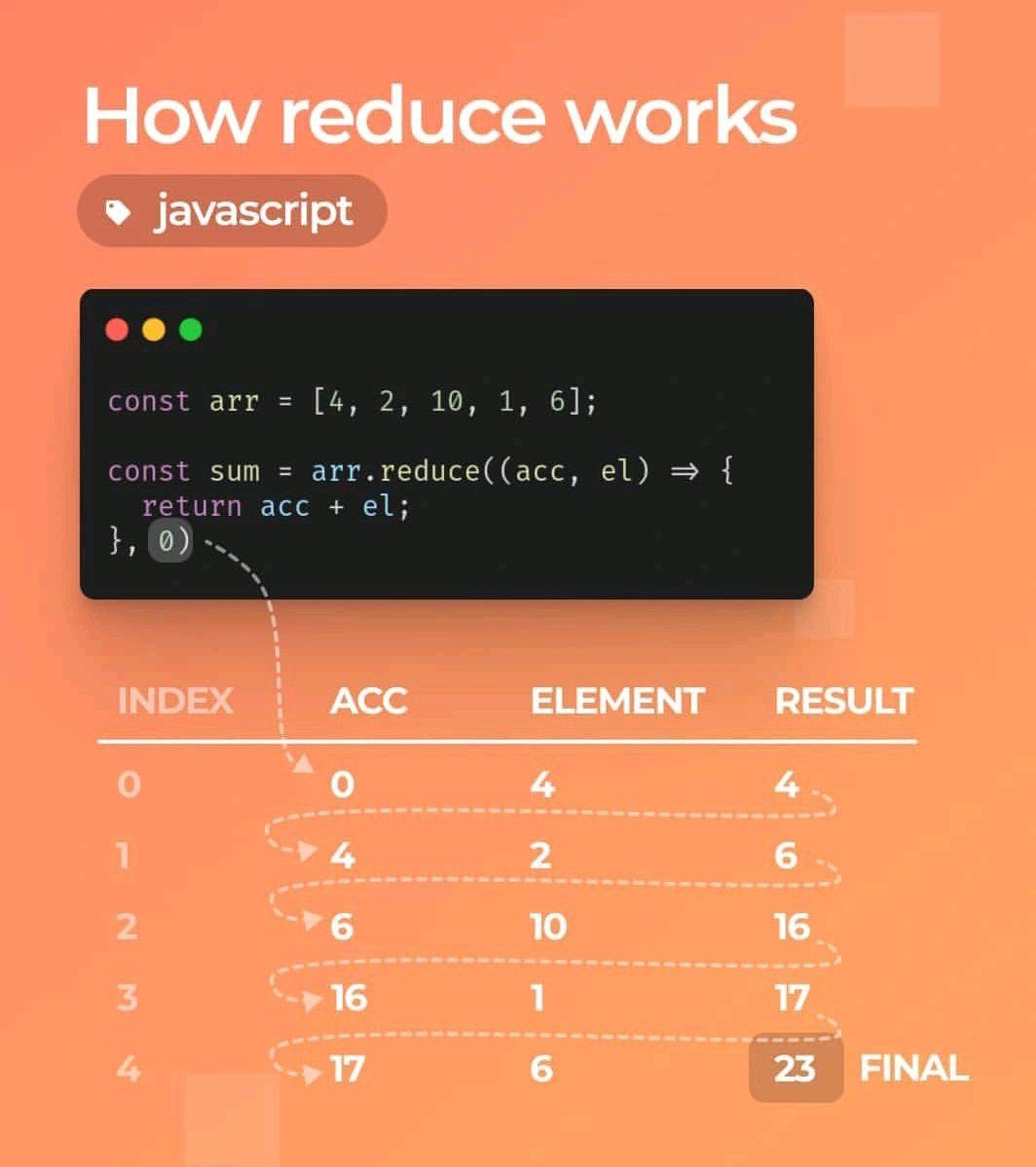 ZahidReacts's tweet image. 🔹 slice() – Copy part of an array without changing the   original
🔹 reverse() – Flip the array order
🔹 shift() – Remove first item
🔹 pop() – Remove last item
🔹 unshift() – Add item(s) to the start
🔹 push() – Add item(s) to the end
#javascriptforever #LikeRepost