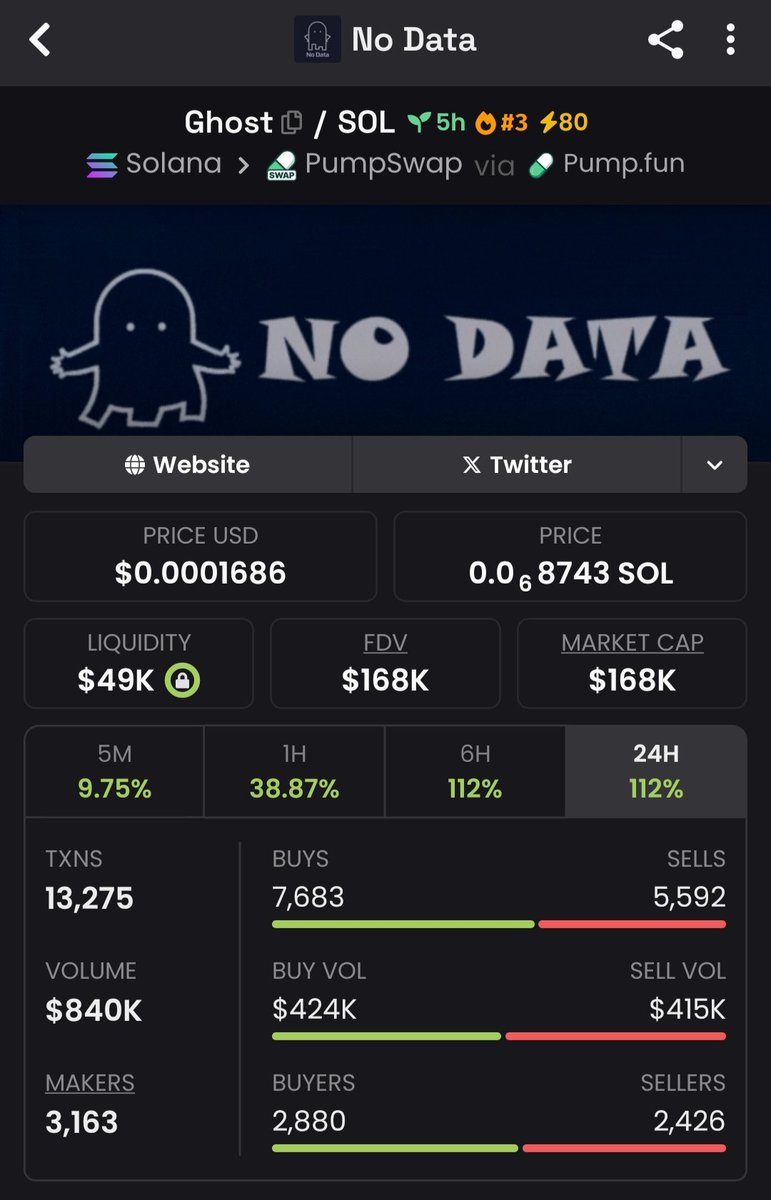 $ghost only meme worth a bid rn 

2kQXaTMyf6tojju9bx5Hq24ahdAHBu1E9dkfkxSfpump