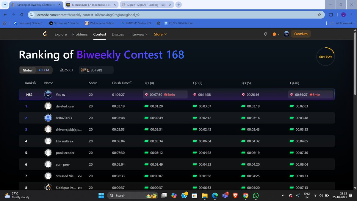 Dibyansh_27's tweet image. Solved all 4 questions in Biweekly Contest 168 @LeetCode . Had a very nice day with lots of good news and a nice ODI match. 
#Coding #LeetCode #DSA #Learning