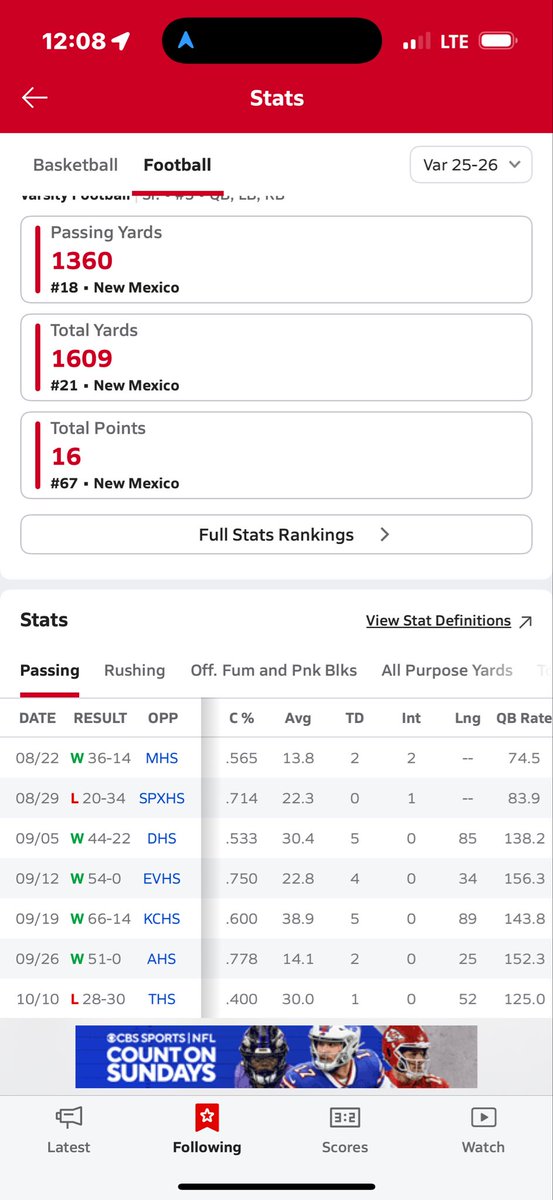 Don’t sleep.I was having an amazing season before it got cut short. 💔
<a href="/PrepRedzoneNM/">Prep Redzone New Mexico</a> 
<a href="/nmprepcosports/">New Mexico Prep and College Sports</a> 
<a href="/GHSCoachBrown/">Steve Brown 🏈🏴‍☠️💪🏼</a>
#agtg