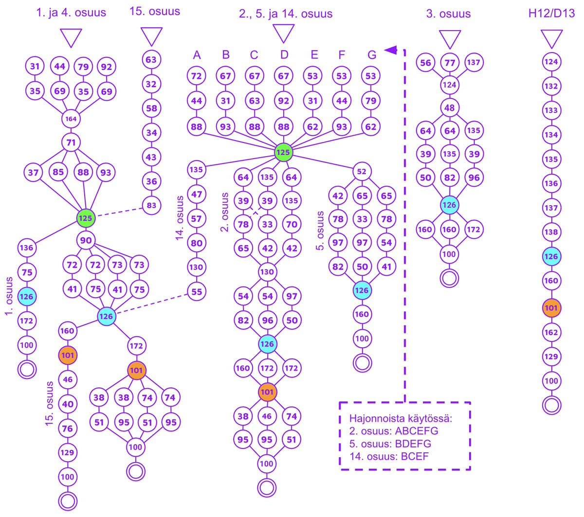 Yksi Halikko-viesti taas takana. Tällaista tuli hiottua vajaat puoli vuotta.
