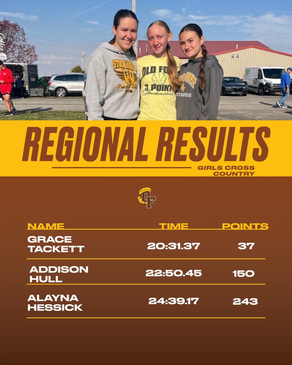 Super Proud of these girls!! Grace Tackett has qualified for STATE as an individual! She will run next Saturday 11/1

Purchase tickets at ohsaa.org in advance! 
Adults- $16 Students- $10

#GoKaders