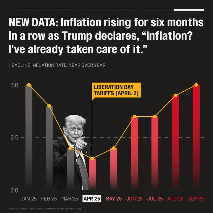Inflation is another way of saying "working people have already taken a pay cut and debt-leveraged billionaires have already gotten a slice of working people's wages."