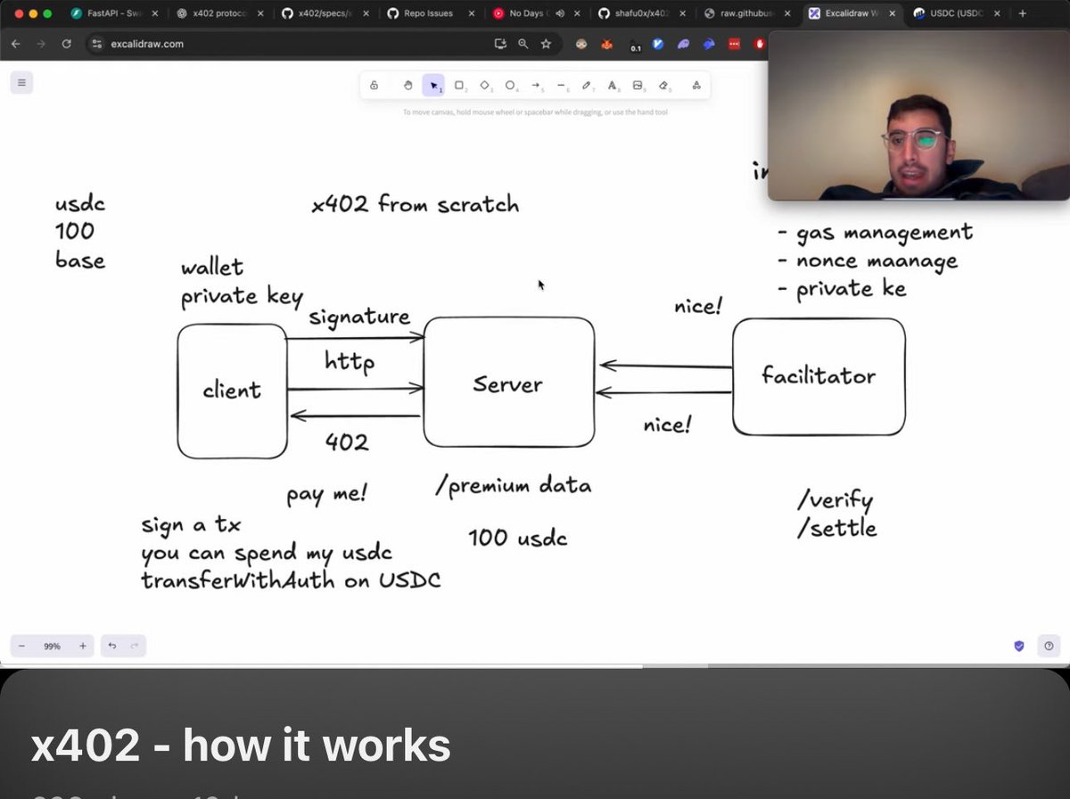 uttam_singhk's tweet image. wow my timeline is full of x402
I remember watching this x402 explainer video by @shafu0x 2 weeks ago, banger video!
Highly recommended watching it, clearly explains how x402 works from scratch with code.