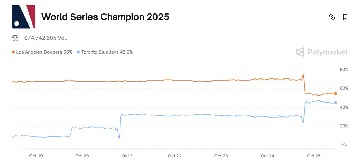 The change following the first game of the World Series: