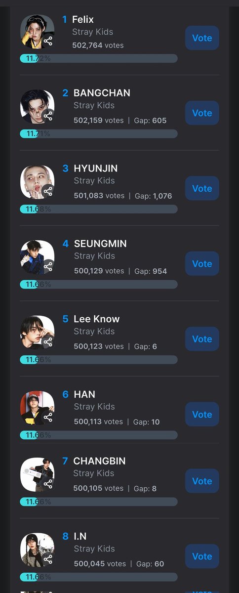 Your app doesn’t seem secure, considering the unexplained influx of votes for certain nominees. How can we trust that this will be a fair competition until the end of the voting period while this suspicious event is happening? <a href="/Fancast_global/">Fancast Global</a> <a href="/fancastofficial/">팬캐스트 Fancast</a>