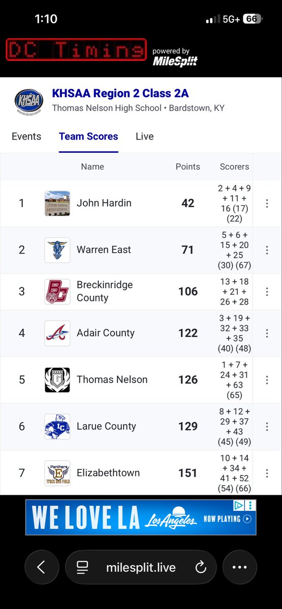 Warren East MS/ HS Athletics tweet media