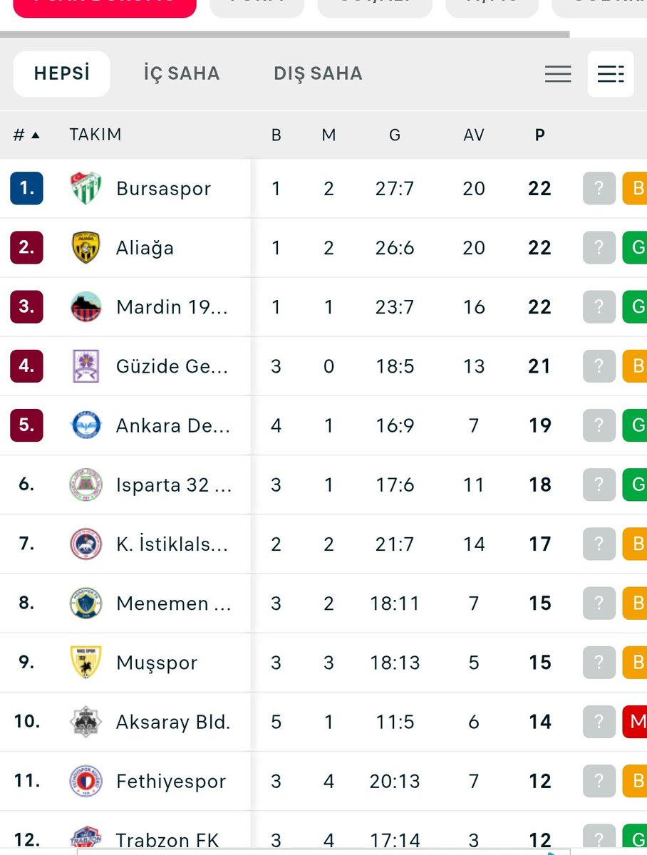 Ben tabelaya bakarım lideriz