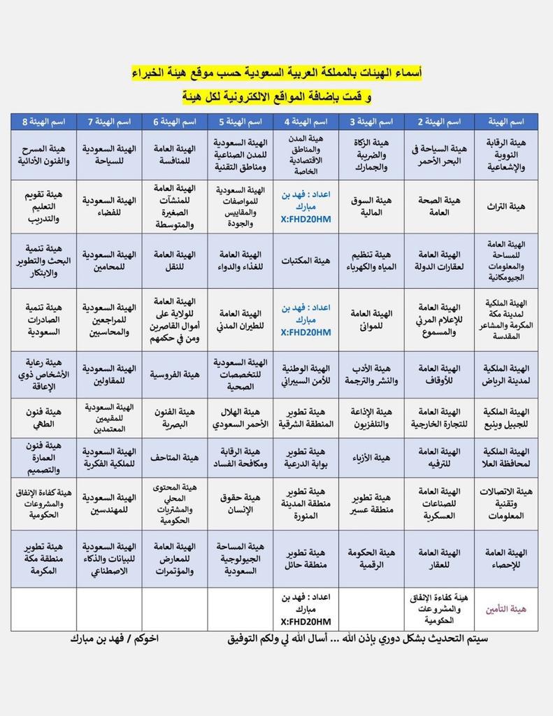 2Nnoura's tweet image. تدور على وظيفة عن بُعد وتشتغل من بيتك؟
جمعنا لك 10 مواقع مضمونة فيها وظائف بدوام جزئي أو كامل أو عن بُعد، والرواتب توصل لـ15 ألف ريال وأكثر، خذ لك جولة على الروابط وابدأ قدّها: