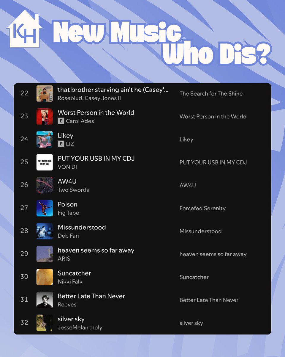 I just updated my "New Music, Who Dis?" playlist for independent and emerging artists.

This playlist updates EVERY SINGLE week and is FREE for you to submit your music to by using my release calendar (linktree). All genres are welcome, and I do this because I love supporting!