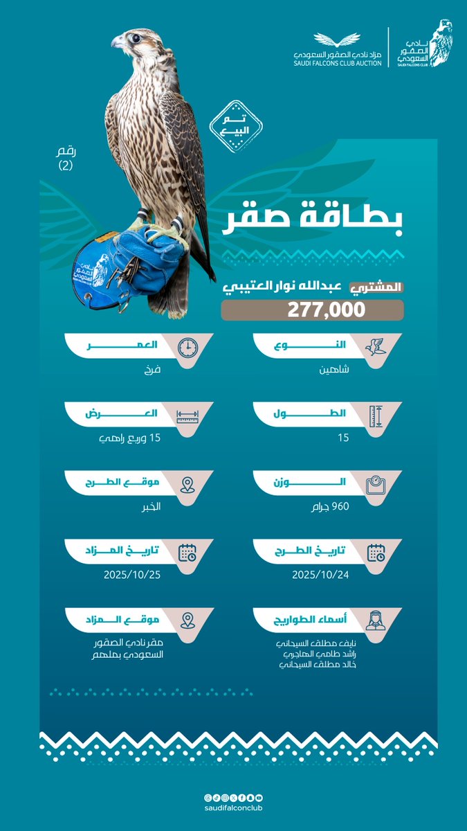 NCFSaudi's tweet photo. تم البيع بمبلغ 277,000 ريال سعودي
شاهين فرخ - طرح الخبر 

#مزاد_نادي_الصقور_السعودي 2025 
#نادي_الصقور_السعودي 𓅃 https://t.co/EZgkoM28r1