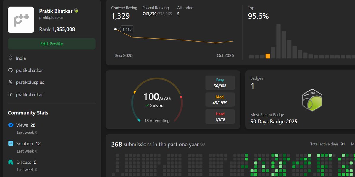 pratikplusplus's tweet image. I know it was super slow , but still it's a 100 for me