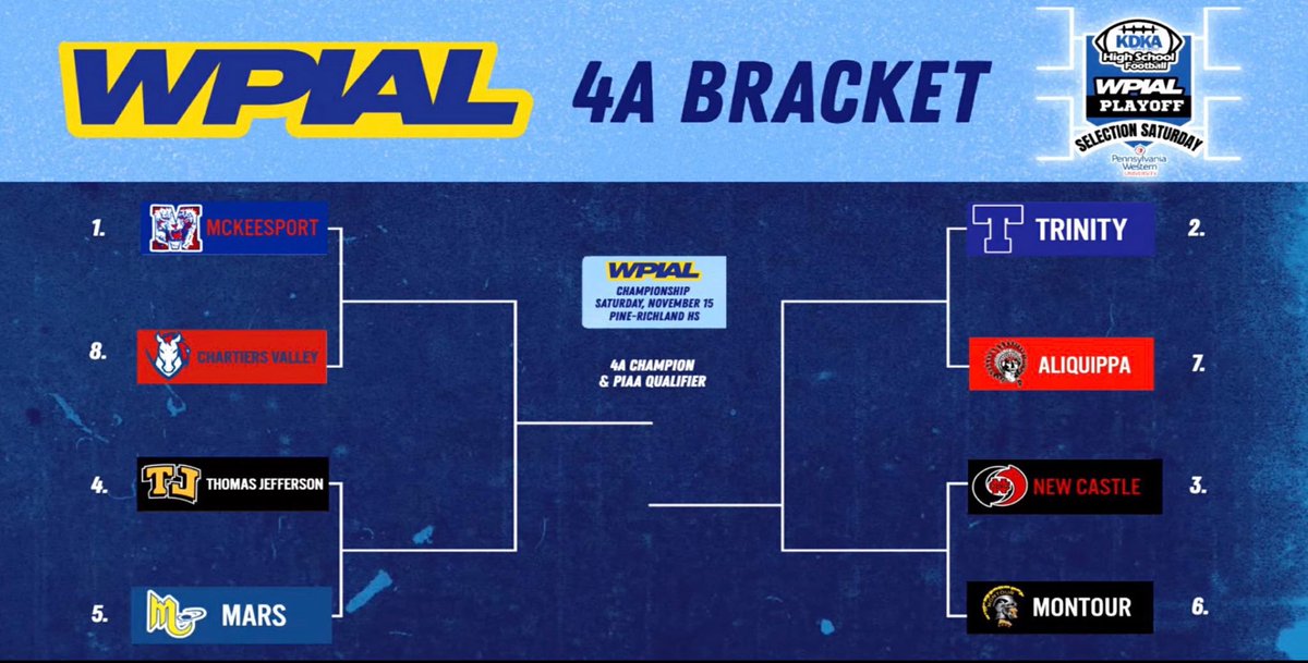 🏈The 4A Football Bracket has been released!

🔵The #2 seeded Hillers will face off against Aliquippa!⚪️
