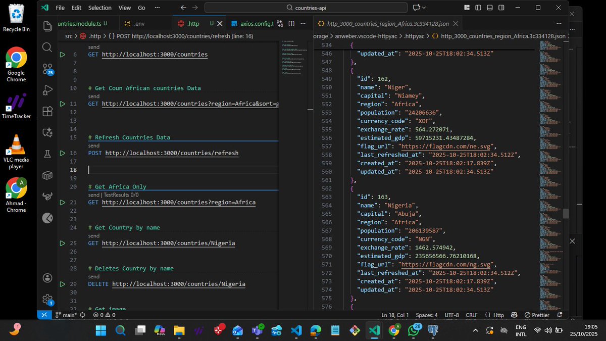 ahmadogo11's tweet image. 🚀 Just completed my Stage-two HNG Task Where i : 
🔹 Built a Country Currency & Exchange API
🔹 Fetched real data from @RESTCountries & open.er-api.com
🔹 Cached results in DB with smart refresh
🔹 Auto-generated GDP estimates
#NestJS + #PostgreSQL #HNGi13