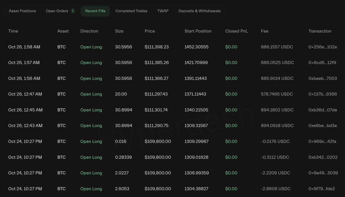 Screenshot of trader 0xc2a3's recent BTC long positions and trade history