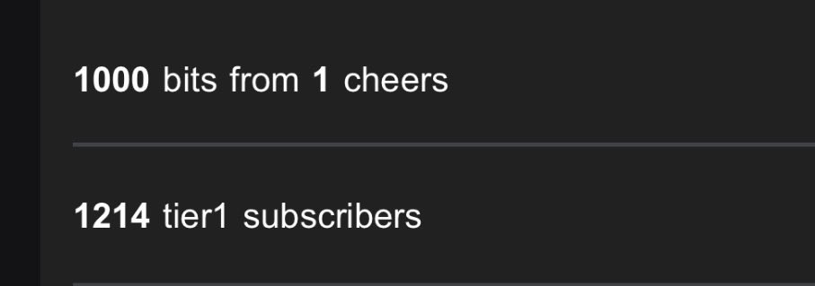 Absolutely overwhelmed.
Record reached!
Thank you for your generosity and being hyped in chat today! Such an amazing stream and I’m grateful for each and every one of you ❤️
