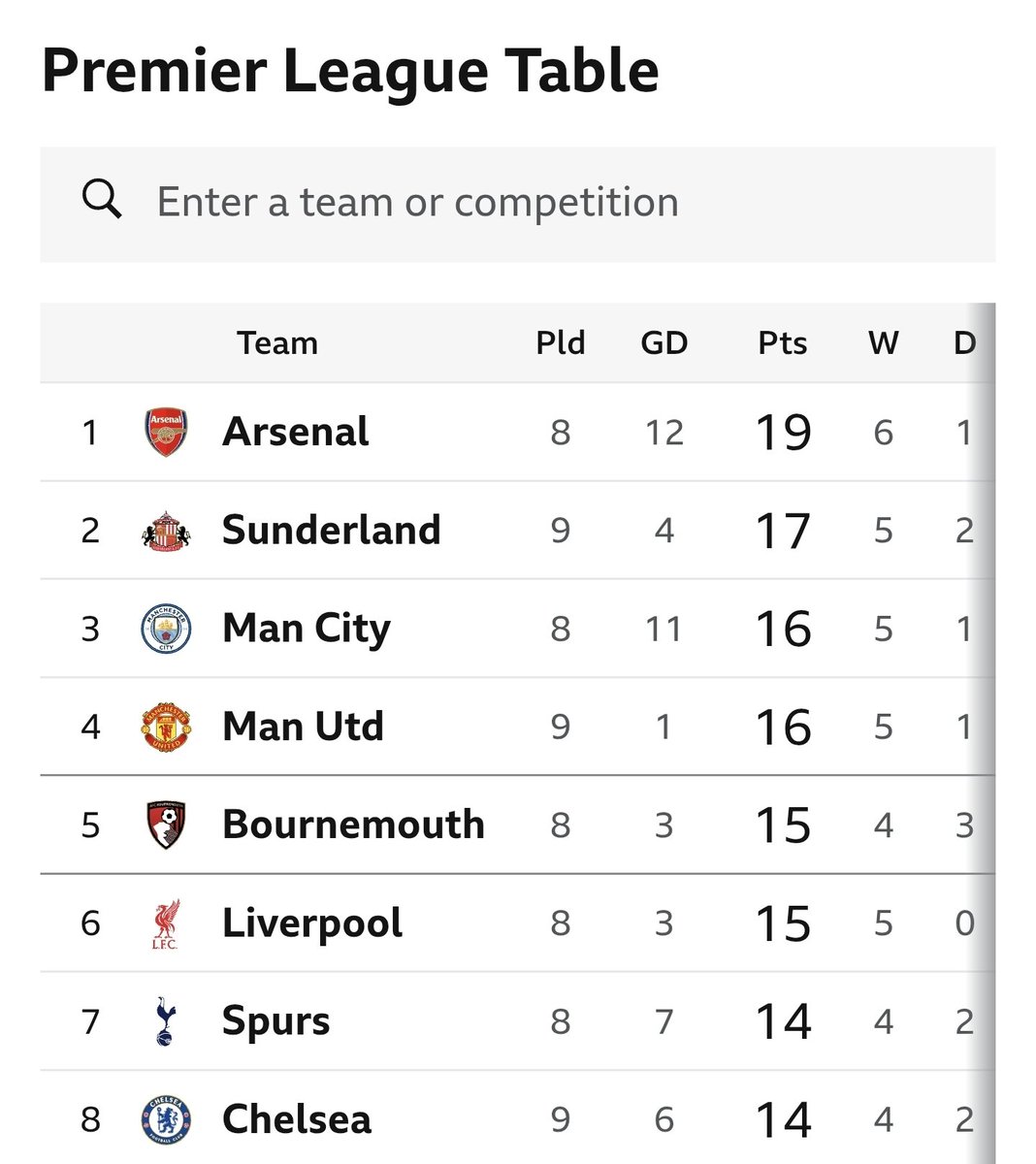 Nosebleed time. #MUFC