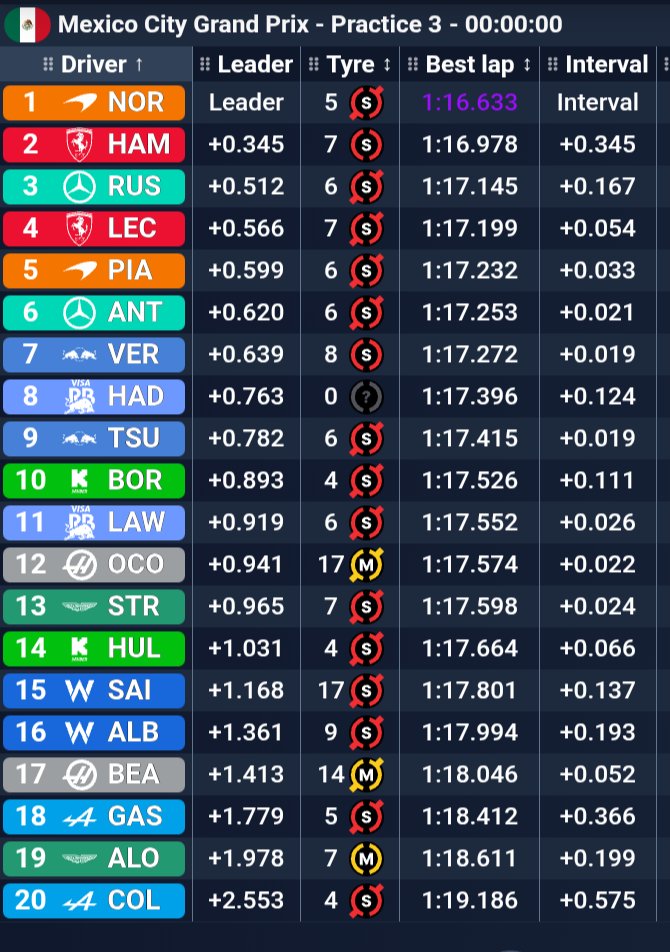 ⚙ Scuderia Milani ⚙ tweet media