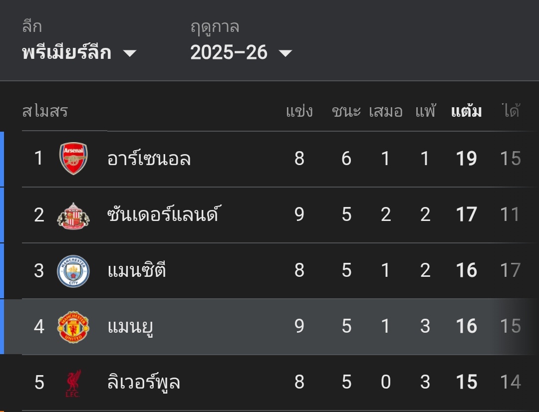 # พวกกูกลับมาแล้วโว้ย
# เจอได้หมดค้าบพี่
# ใครปากดีเจอกุเก็บทุกราย
# สวัสดีแดนเหนือ
# เตรียมขยี้ห์ลีกเกาะ
# เรฟเหี้ยเดี๋ยวมึงเจอกู