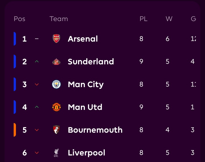 React if your team is here🔥🔥🔥🔥🔥🔥🔥